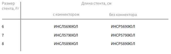 Набор мочеточникового стента с одной петлей и стальным проводником (открытого типа)